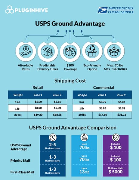 ph img usps ground advantage 617x800.png