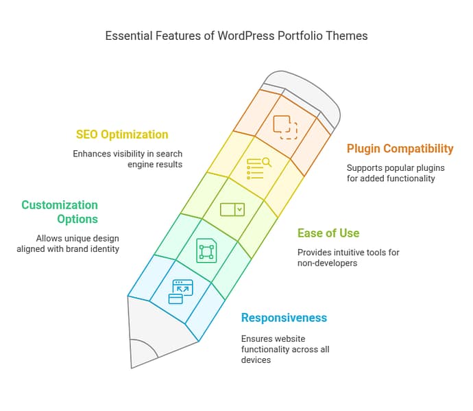 key features to look for in a wordpress portfolio theme.png