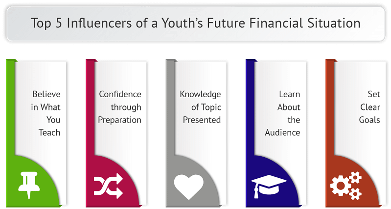 mechanisms for financial literacy for students considerations.png