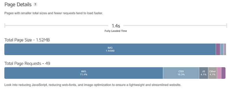 page size result in gtmetrix 1024x394.png