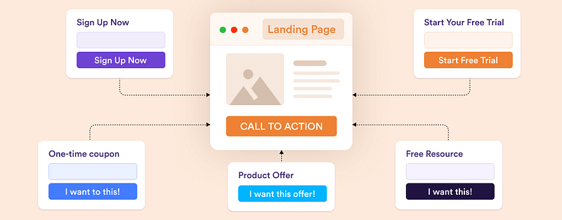 capture leads on the landing page.png