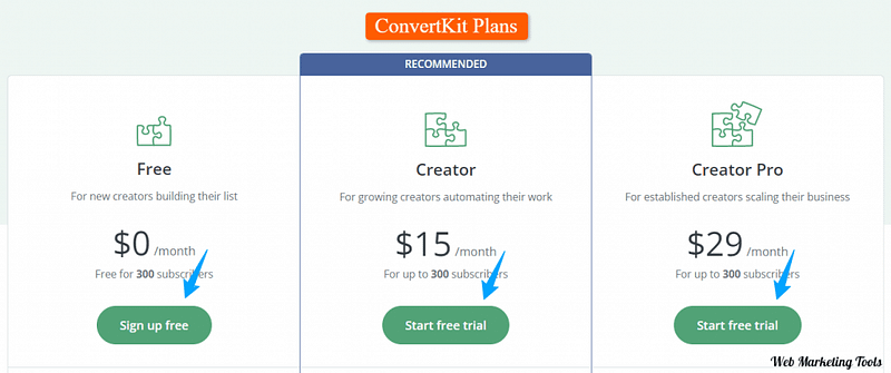 convertkit plans and pricing monthly 300 sub 1024x429.png