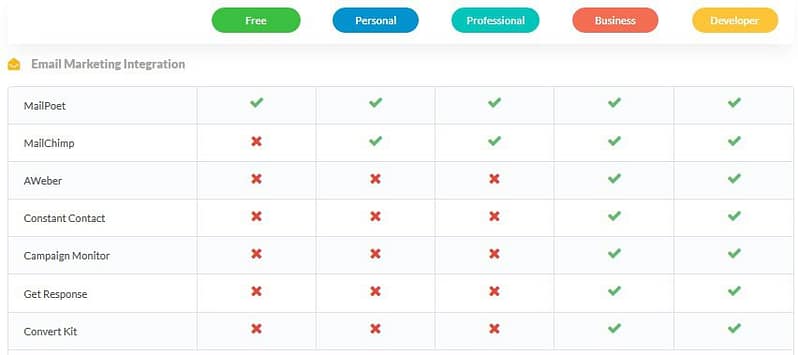 weforms marketing integration.jpg