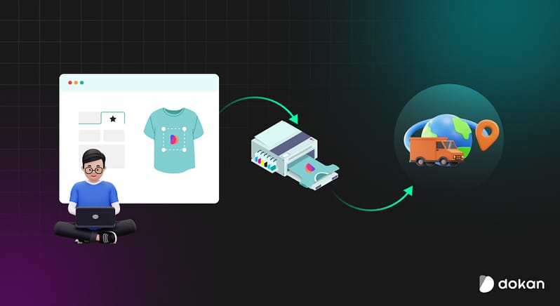 print on demand marketplace inner image.png