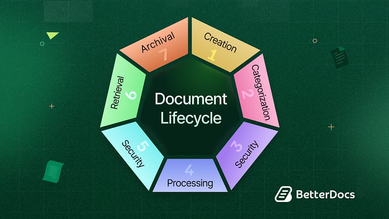 blog banner document lifecycle management.jpg