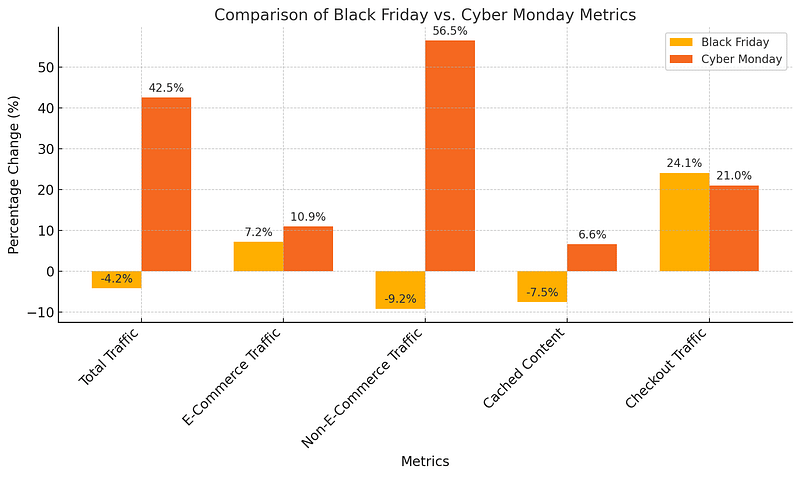black friday vs cyber monday.png