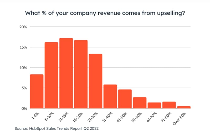 hubspot sales trends report 1024x659.png