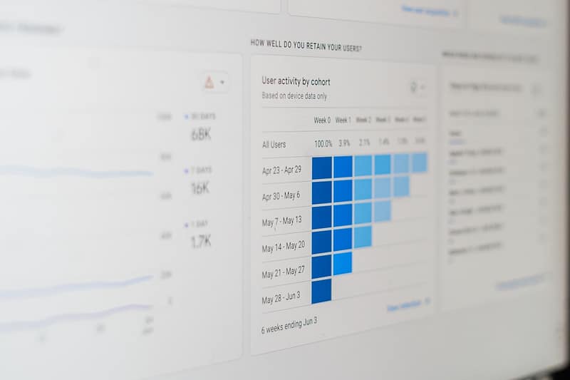 a computer screen with a bar chart on it website analytics optimize alternative wordpress dashboard.jpg