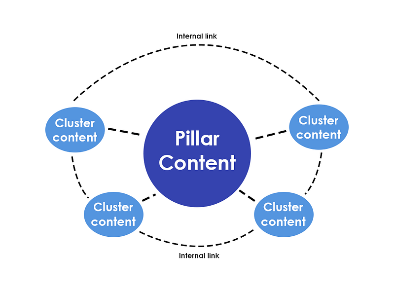 content hub diagram 1.png