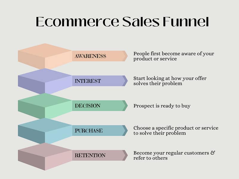 ecommerce sales funnel.png
