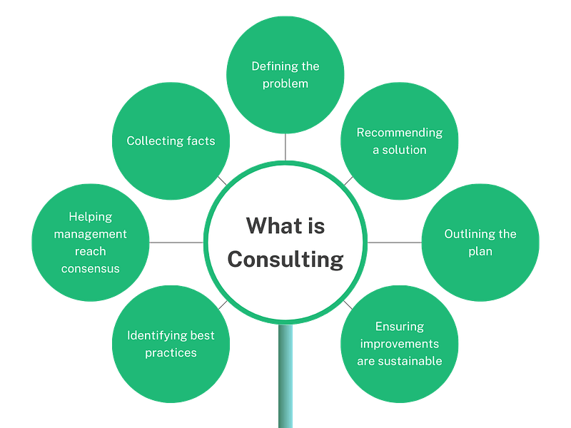 7 simple steps to go green infographic graph 1.png