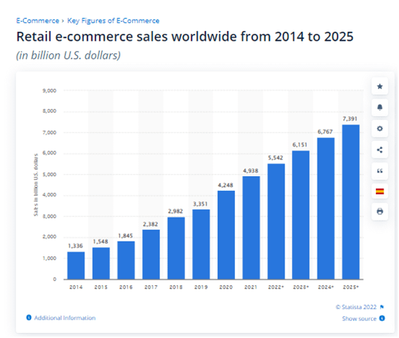 key figures of e commerce.png