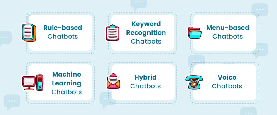 types of chatbots.jpg