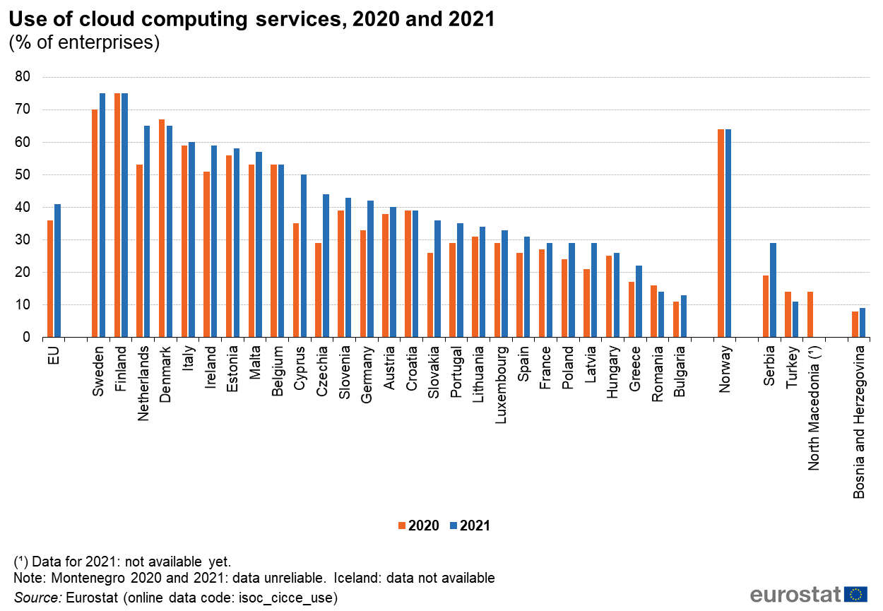 cloud adoption in europe.png