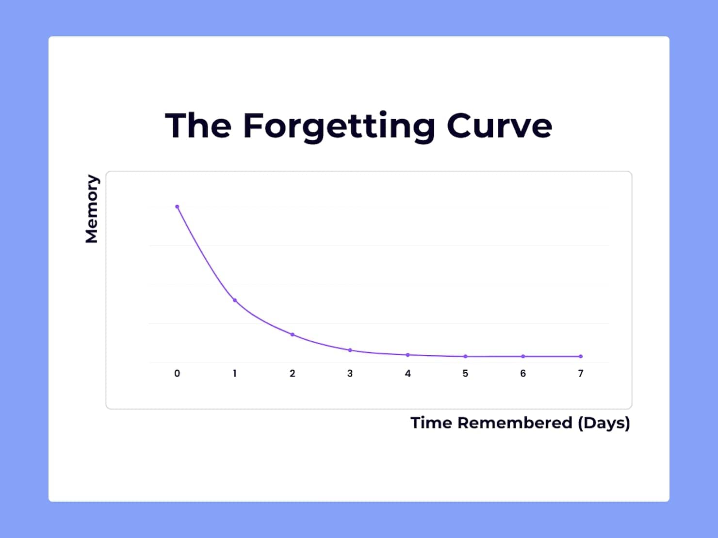 themeum tutorlms spaced learning the forgetting curve.jpeg