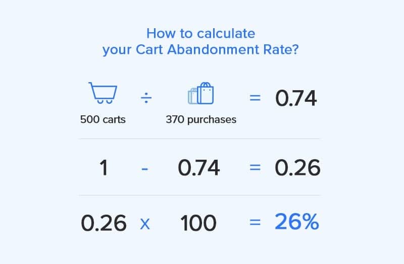 cart abandonment rate formula.jpg