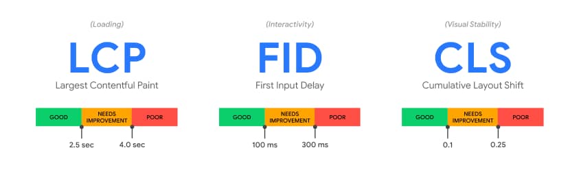 web vitals 1.png