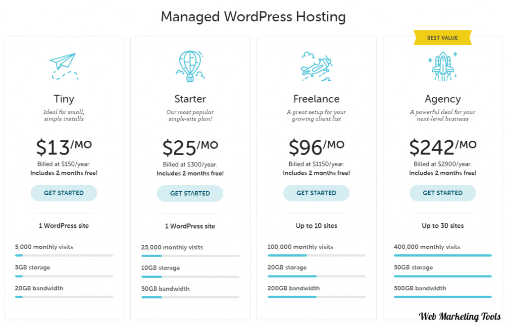 flywheel managed wordpress hosting pricing and plans 1024x658.png